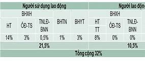 Bảo Hiểm Xã Hội Phải Đóng Bao Nhiêu 1 Tháng