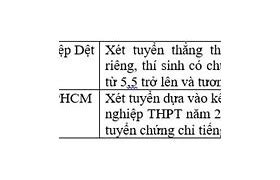 Các Trường Đại Học Xét Tuyển Chứng Chỉ Ielts