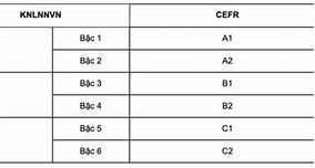 Cấp Bậc Abc Trong Tiếng Anh