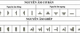 Chồng Tiếng Hàn Phiên Âm