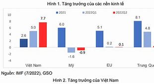 Dự Đoán Gdp Việt Nam 2023