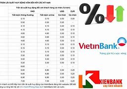 Gửi Tiền Ngân Hàng Vietinbank Lãi Suất Bao Nhiêu