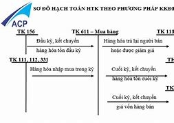 Hạch Toán Xuất Trả Lại Hàng Đã Nhập Khẩu