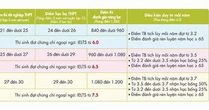 Học Bổng Kỳ 2 Ptit 2024 Application Date Date Change