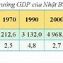 Tăng Trưởng Gdp Indonesia