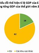 Tổng Gdp Của Thế Giới Năm 2021